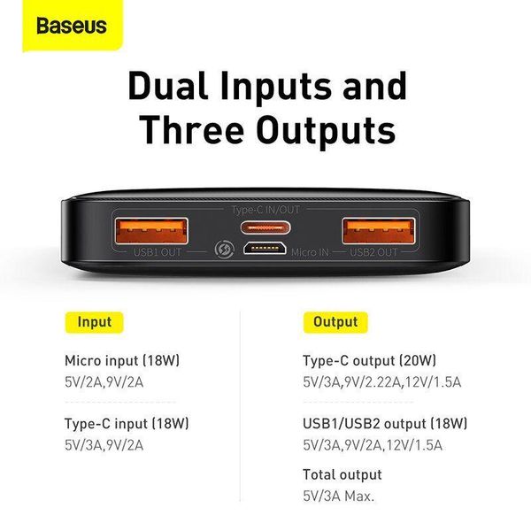Повербанк Baseus Bipow Digital Display 20000 mAh 20W USB/USB-C (8983271) 105 фото
